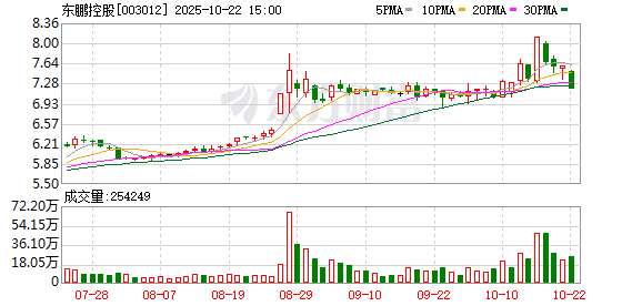 鼎金投资 建材行业再添国家级创新案例 东鹏控股专利技术获中国专利优秀奖